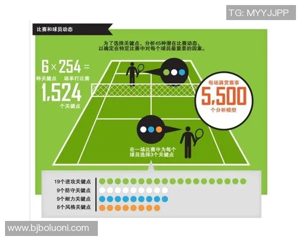 上海网球队意识表现的数据分析与提升策略探讨