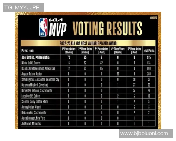 乔尔恩比德的篮球之路:从天赋少年到NBA巨星的成长历程 乔尔恩比德的篮球之路:从天赋少年到NBA巨星的成长历程