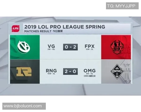 洲际赛分析:FPX在比赛中的节奏掌控与表现亮点探讨 洲际赛分析:FPX在比赛中的节奏掌控与表现亮点探讨