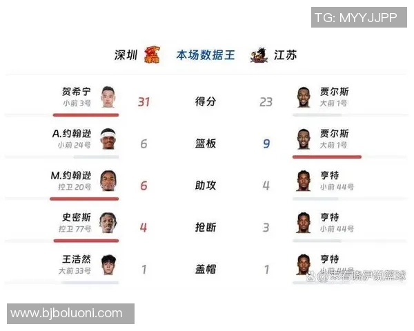 深圳篮球队状态火热稳居最新TOP10榜首其他球队紧随其后