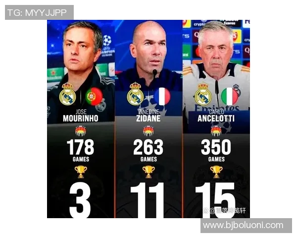 穆里尼奥与安切洛蒂历史交锋回顾及战绩分析